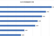 骁龙888和骁龙8gen1性能对比（揭秘骁龙888和骁龙8gen1的差异）