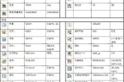 快速学会CAD制图的方法（从零基础到熟练掌握CAD绘图技巧）