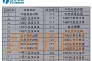 海信空调故障代码64分析与维修方法（深入剖析海信空调故障代码64的原因与解决方案）