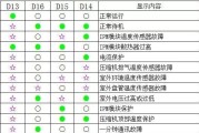 二手打印机故障代码解析（识别常见二手打印机故障代码）