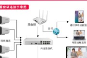 家里安装摄像头监控器需要注意哪些常见问题？