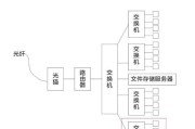 路由器当交换机使用设置方法是什么？步骤详细吗？