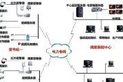 远程监控系统的分类及应用（了解远程监控系统的不同类型及其应用场景）