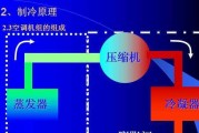 空调制热制冷原理解析（探究空调的工作原理）