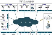 网络监控系统搭建过程中常见问题有哪些？如何解决？