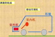 空调的制热原理及使用方法（了解空调制热原理）