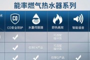 恒温热水器显示E3故障解决方法（识别、排查和修复常见E3故障）