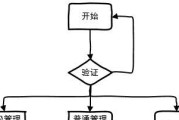 Visio流程图怎么画？初学者指南及常见问题解答？