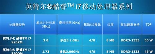 笔记本处理器i5和i7的区别（深入解析i5和i7处理器的性能和功能差异）