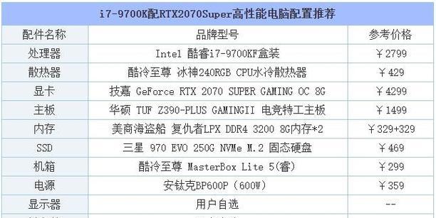 如何选择一台性价比高的3500元台式电脑（推荐优秀配置）