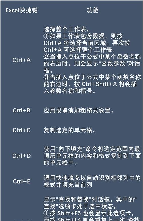 探索键盘Ctrl组合功能的奇妙世界（解锁Ctrl+各种键的神奇功能）