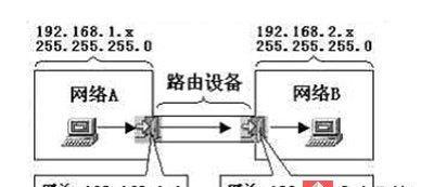 如何通过网关路由器连接多个设备的教程（实用教程帮助你轻松完成网关路由器的设置和连接）