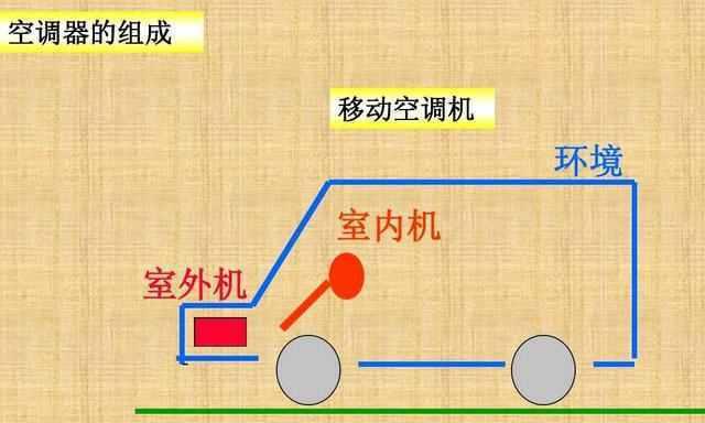 空调的制热原理及使用方法（了解空调制热原理）