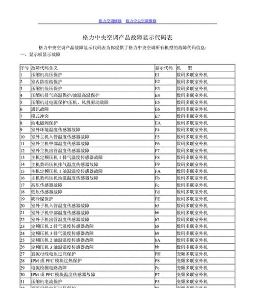 以弗兰卡燃气灶故障代码解析（了解常见故障代码）