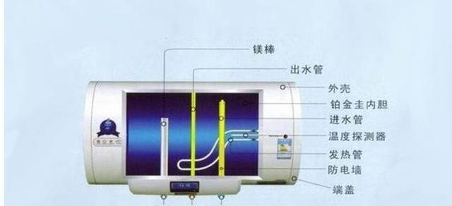 如何高效清洗燃气热水器省钱（省钱必备技巧）