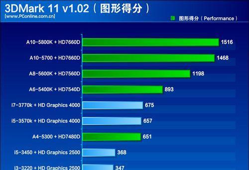 解析AMD显卡（AMD显卡）