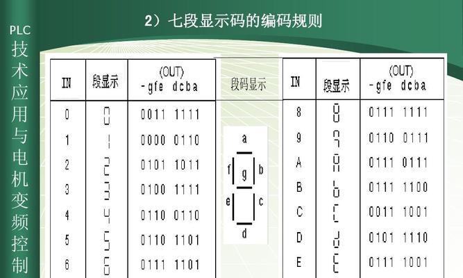 最新秘籍代码大全——助你轻松成为编程高手（让代码编写更简单）