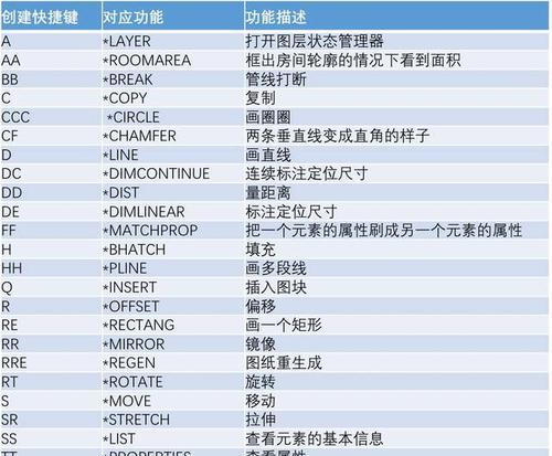 CAD快捷键命令大全一览表（提高效率的CAD快捷键命令详解）