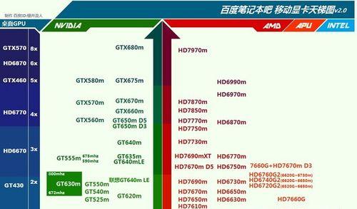 如何检测显卡显存的好坏（掌握简便方法）