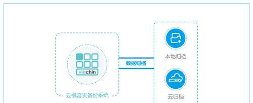 数据备份恢复（全面解析数据备份与恢复的关键技术和策略）