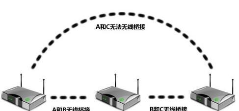 无线路由器桥接设置方法（简单步骤教你实现无线路由器桥接）