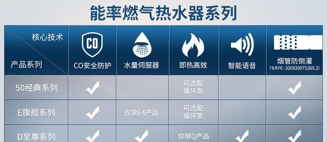 恒温热水器显示E3故障解决方法（识别、排查和修复常见E3故障）