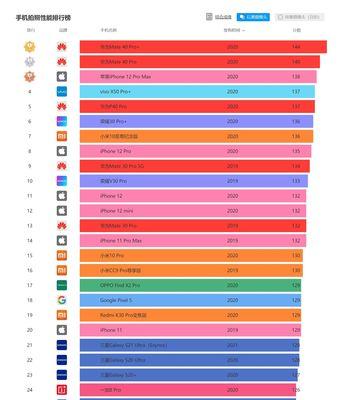 2024手机处理器排行榜天梯图及其影响力分析（解读手机处理器排行榜）