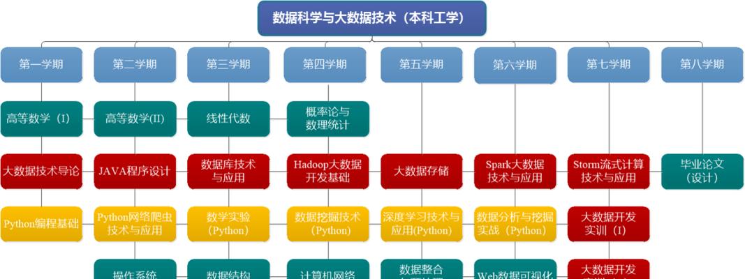 人工智能在大数据中的应用（探索人工智能技术在大数据处理中的前沿应用和创新方法）