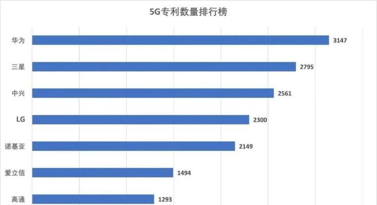 骁龙888和骁龙8gen1性能对比（揭秘骁龙888和骁龙8gen1的差异）