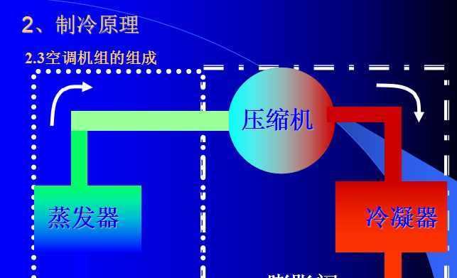 空调制热制冷原理解析（探究空调的工作原理）