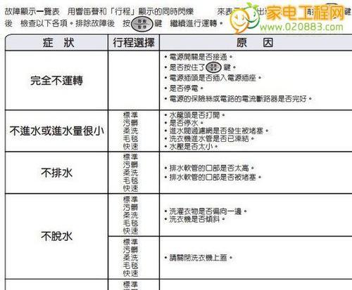 深入解析海尔空调故障代码及解决方案（海尔空调故障代码的原因和常见解决方法）