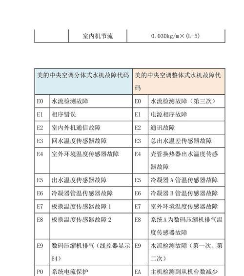 解读松下空调故障代码大全，助您轻松排除故障（完整代码列表及故障排查方法）