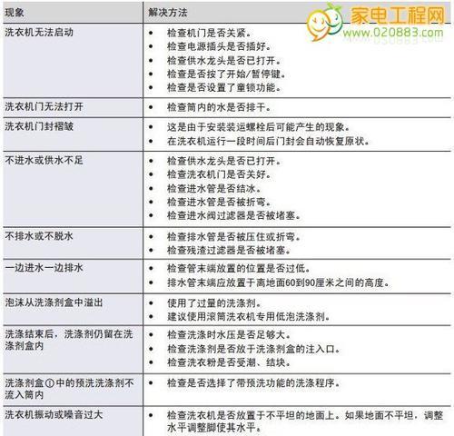 创维洗衣机显示LE故障检查（如何诊断和解决创维洗衣机显示LE故障）