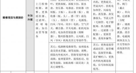 中央空调日常保养，让你的空气清新舒适（有效清洁中央空调外部及内部）