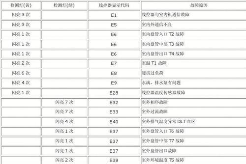 中央空调电源故障代码解析（掌握电源故障代码）