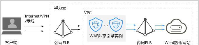 WAF防火墙与Web防火墙的区别及作用（深入了解WAF防火墙和Web防火墙的差异）