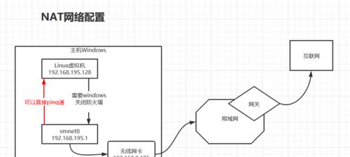 1.客户端IP的定义与作用