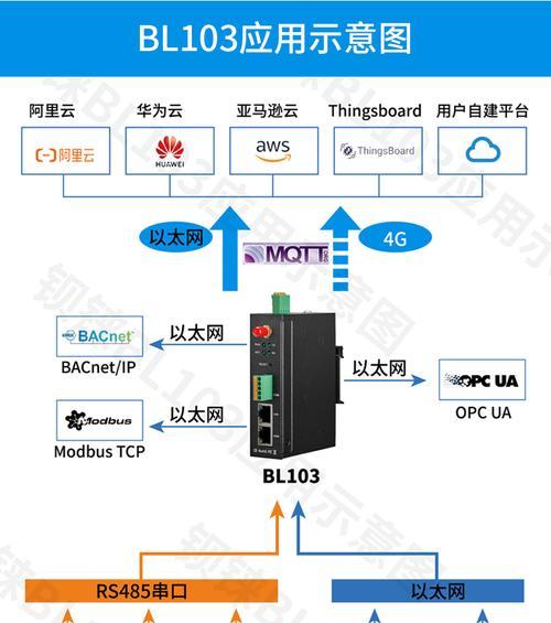 1.客户端IP的定义与作用