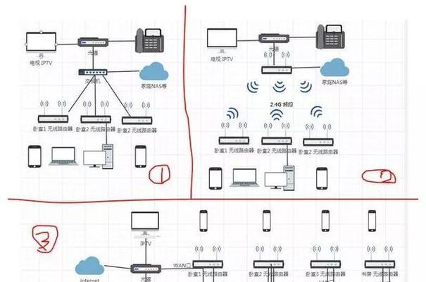 家庭WiFi全覆盖的解决办法（打造无死角的家庭网络环境）