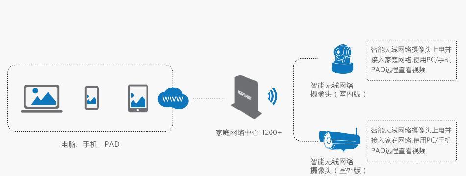 远程监控系统的分类及应用（了解远程监控系统的不同类型及其应用场景）