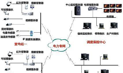 远程监控系统的分类及应用（了解远程监控系统的不同类型及其应用场景）