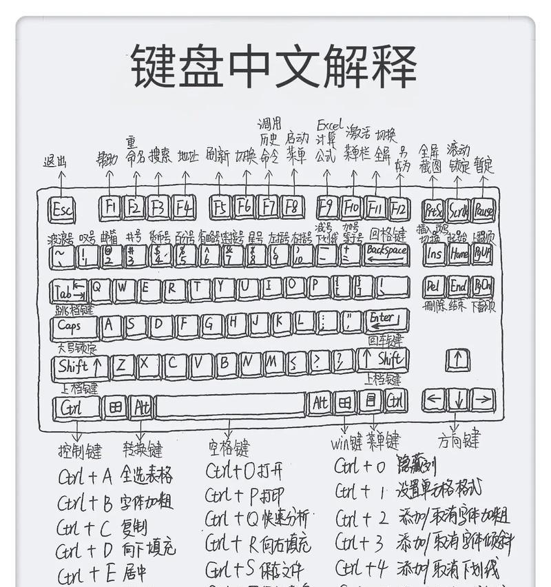 电脑键盘快捷键大全（掌握这些电脑键盘快捷键）