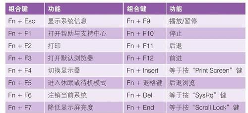 电脑键盘快捷键大全（掌握这些电脑键盘快捷键）