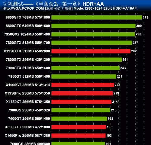 深入了解显卡性能档次，提升你的电脑游戏体验（从显卡性能评估到选择）