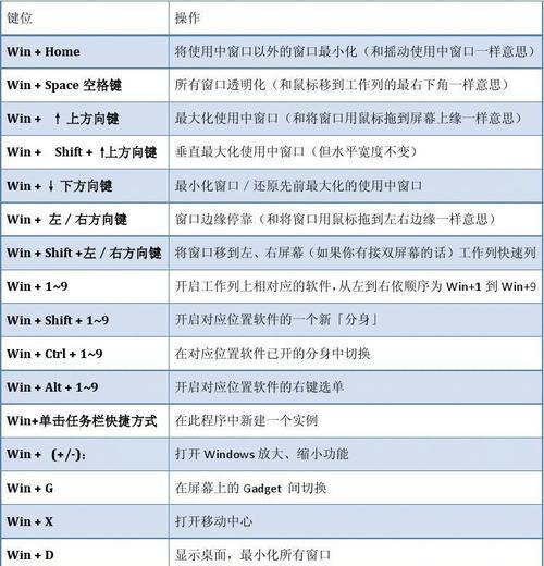 键盘快捷键使用大全（提高工作效率的关键技巧）