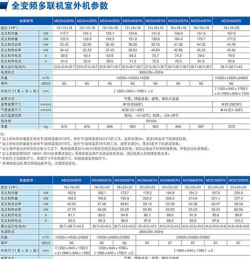 高中央空调故障代码解析（从代码诊断角度深入分析中央空调故障）