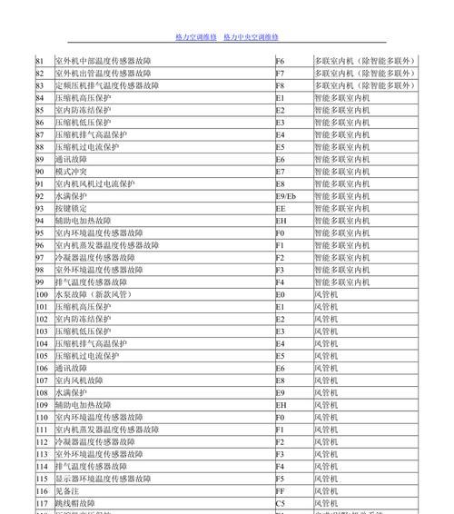 高中央空调故障代码解析（从代码诊断角度深入分析中央空调故障）