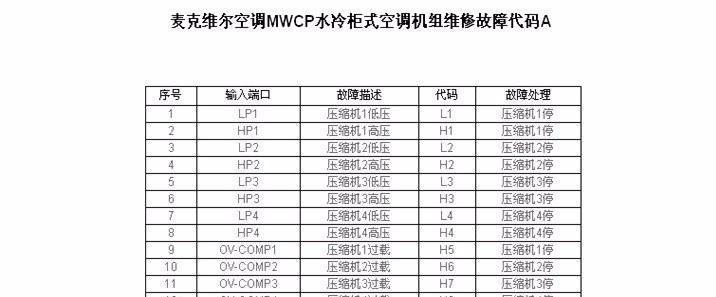 中央空调异常代码解析（了解中央空调异常代码）