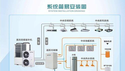 以空调系统停机处理为主题的文章（优化空调系统性能）