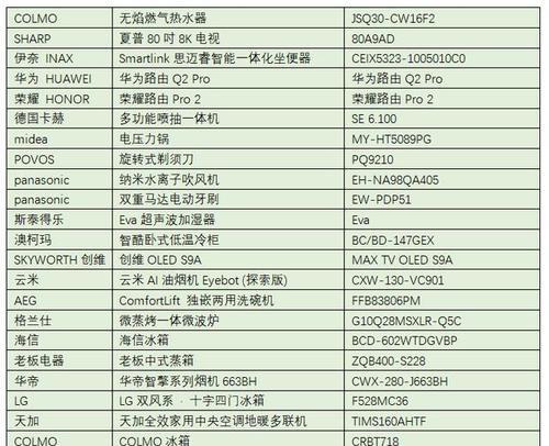 解读夏普热水器显示故障代码E2的原因与解决方法（探索E2故障代码在夏普热水器中的意义及处理办法）